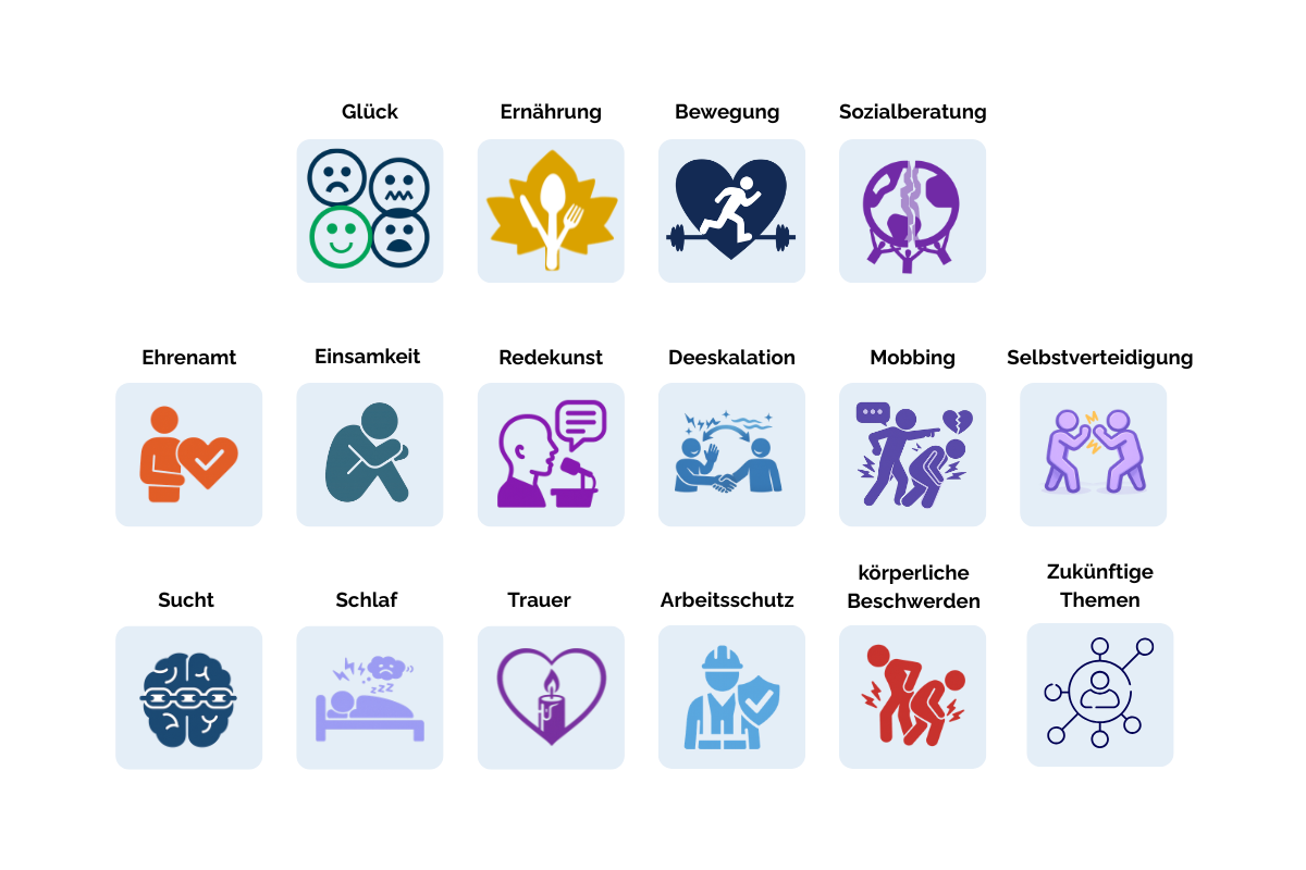 Einzelnen Kacheln von WiederFit: Glück, Ernährung, Bewegung, Sozialberatung, Ehrenamt, Einsamkeit, Redekunst, Deeskalation, Mobbing, Selbstverteidigung, Sucht, Schlaf, Trauer, Arbeitsschutz körperliche Beschwerden und zukünftige Themen